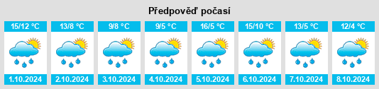 Weather outlook for the place Eppishausen na WeatherSunshine.com