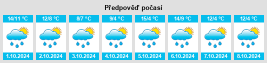 Weather outlook for the place Epfach na WeatherSunshine.com