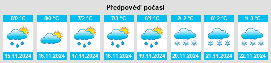 Weather outlook for the place Enzkreis na WeatherSunshine.com