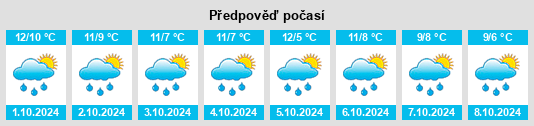 Weather outlook for the place Enste na WeatherSunshine.com