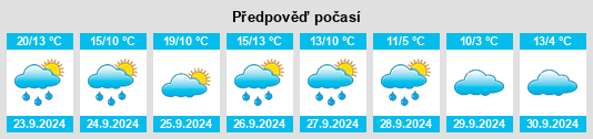 Weather outlook for the place Enkering na WeatherSunshine.com