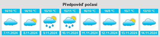 Weather outlook for the place Engers na WeatherSunshine.com