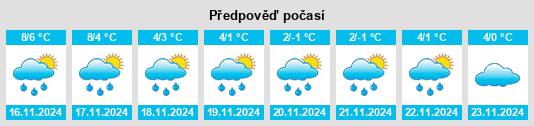 Weather outlook for the place Engden na WeatherSunshine.com