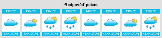 Weather outlook for the place Endlichhofen na WeatherSunshine.com