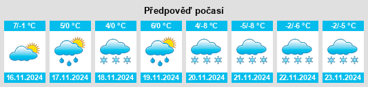 Weather outlook for the place Elisabethszell na WeatherSunshine.com