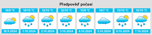 Weather outlook for the place Elfershude na WeatherSunshine.com