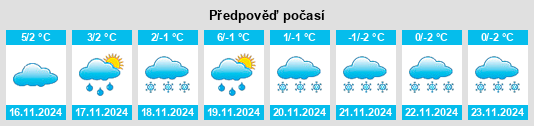 Weather outlook for the place Elbingerode na WeatherSunshine.com