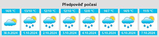 Weather outlook for the place Eischott na WeatherSunshine.com