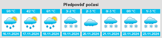 Weather outlook for the place Einig na WeatherSunshine.com