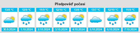 Weather outlook for the place Einhaus na WeatherSunshine.com