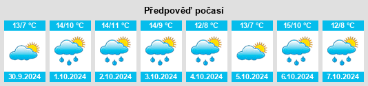 Weather outlook for the place Eilenburg na WeatherSunshine.com