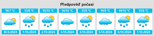 Weather outlook for the place Eichwalde na WeatherSunshine.com