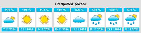 Weather outlook for the place Egglfing na WeatherSunshine.com