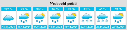 Weather outlook for the place Dunum na WeatherSunshine.com