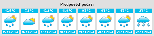 Weather outlook for the place Duissern na WeatherSunshine.com