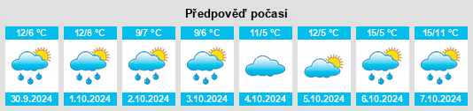 Weather outlook for the place Dudenrode na WeatherSunshine.com