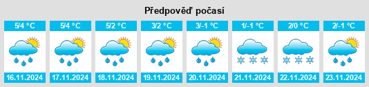 Weather outlook for the place Drüber na WeatherSunshine.com