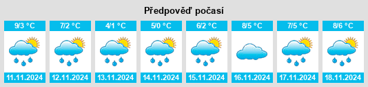 Weather outlook for the place Drolshagen na WeatherSunshine.com