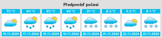 Weather outlook for the place Drahendorf na WeatherSunshine.com