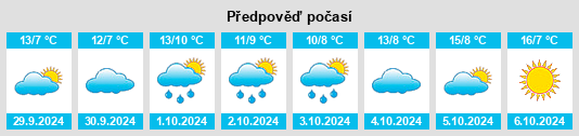 Weather outlook for the place Drachhausen na WeatherSunshine.com