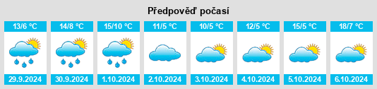 Weather outlook for the place Döttenweiler na WeatherSunshine.com