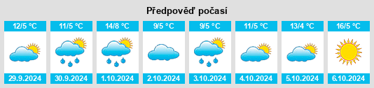 Weather outlook for the place Döswitz na WeatherSunshine.com