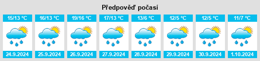 Weather outlook for the place Dorsten na WeatherSunshine.com