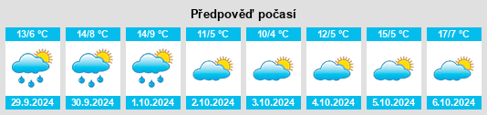 Weather outlook for the place Dörrenbach na WeatherSunshine.com