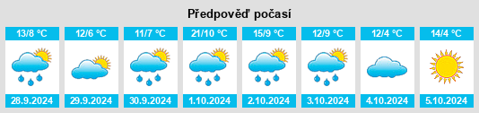 Weather outlook for the place Dornreichenbach na WeatherSunshine.com