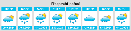 Weather outlook for the place Dörnerholz na WeatherSunshine.com