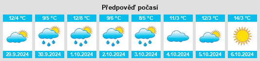 Weather outlook for the place Dorfstadt na WeatherSunshine.com