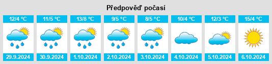 Weather outlook for the place Dörfles na WeatherSunshine.com