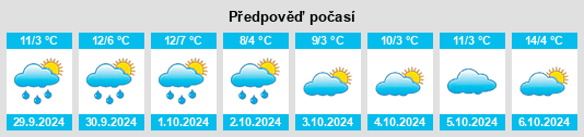 Weather outlook for the place Donnersbergkreis na WeatherSunshine.com