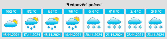 Weather outlook for the place Donaueschingen na WeatherSunshine.com