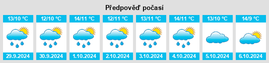 Weather outlook for the place Dollrottfeld na WeatherSunshine.com