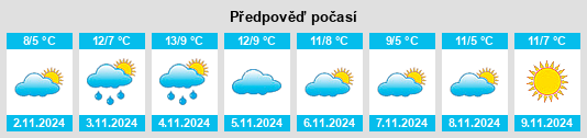 Weather outlook for the place Dollerup na WeatherSunshine.com