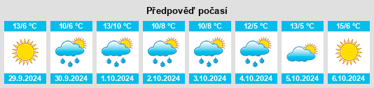 Weather outlook for the place Dohma na WeatherSunshine.com