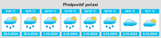 Weather outlook for the place Dodow na WeatherSunshine.com