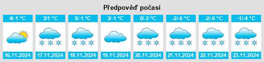 Weather outlook for the place Döberein na WeatherSunshine.com