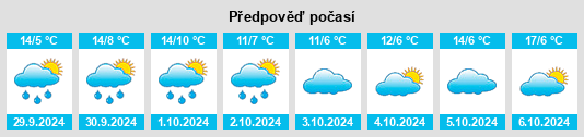 Weather outlook for the place Dittelsheim na WeatherSunshine.com