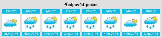 Weather outlook for the place Dissen na WeatherSunshine.com