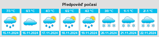 Weather outlook for the place Dippelsdorf na WeatherSunshine.com