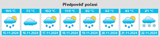 Weather outlook for the place Dinslaken na WeatherSunshine.com