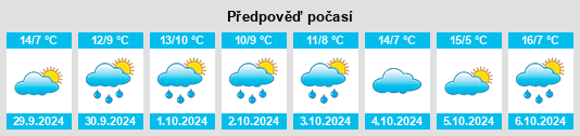 Weather outlook for the place Dinklar na WeatherSunshine.com