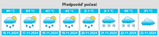 Weather outlook for the place Dinklage na WeatherSunshine.com