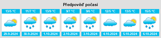 Weather outlook for the place Dingelstädt na WeatherSunshine.com