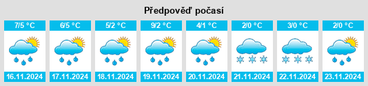 Weather outlook for the place Dingelbe na WeatherSunshine.com