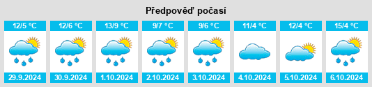 Weather outlook for the place Dillstädt na WeatherSunshine.com