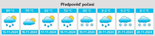 Weather outlook for the place Dillingen na WeatherSunshine.com