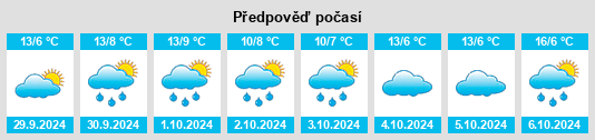 Weather outlook for the place Dillich na WeatherSunshine.com